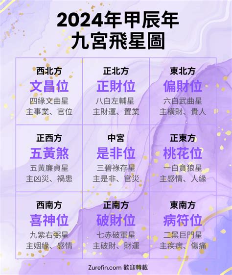 2023年風水位|【2023九宮飛星圖佈局】一文助你兔年催吉避凶